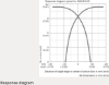 Picture of Ind.andur IMG, M18, Sn=12mm, Unshielded, PNP-NO, kere 49.4mm, pistik M12 4-pin, SICK